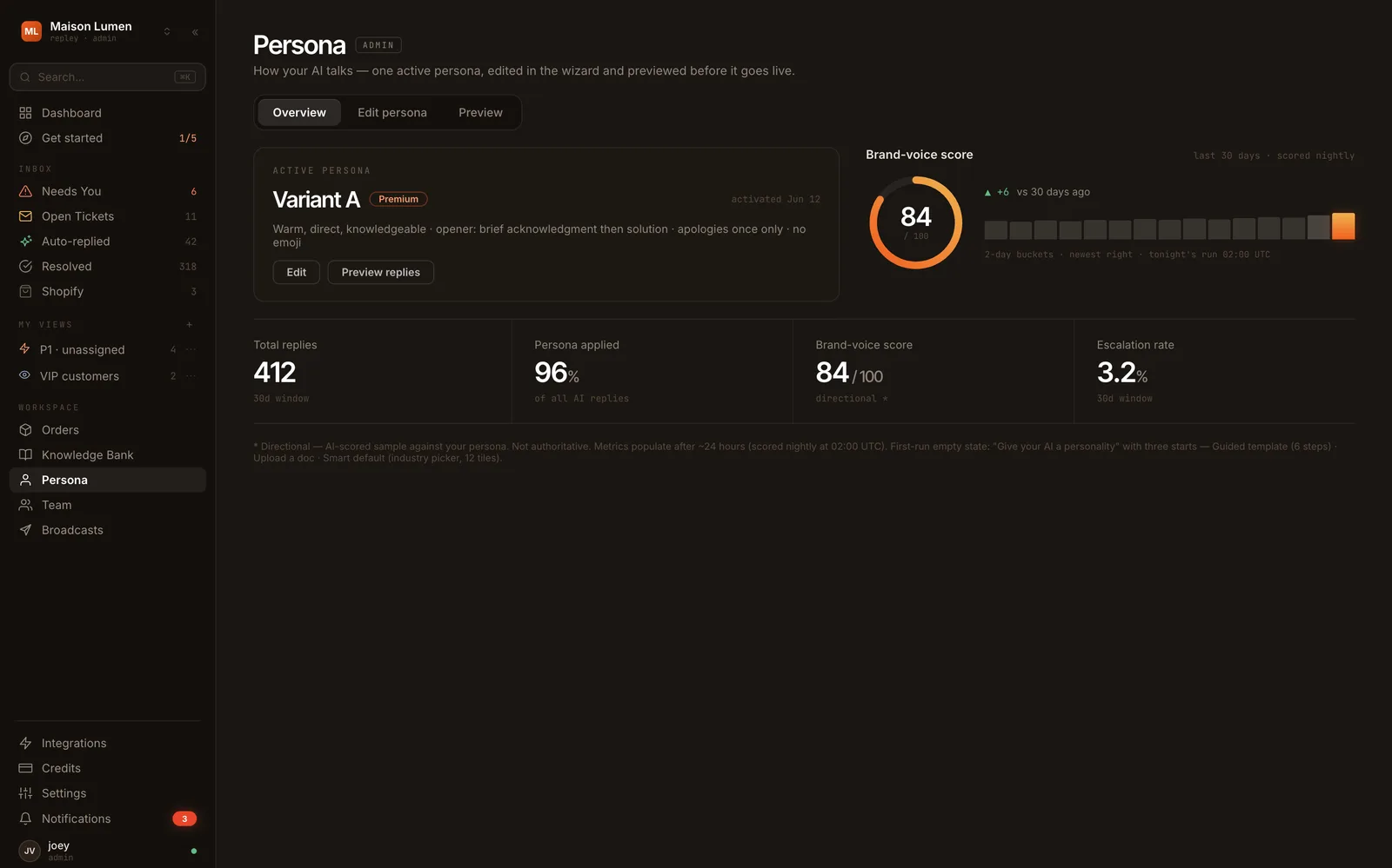 The Persona page with the active persona and its brand-voice score